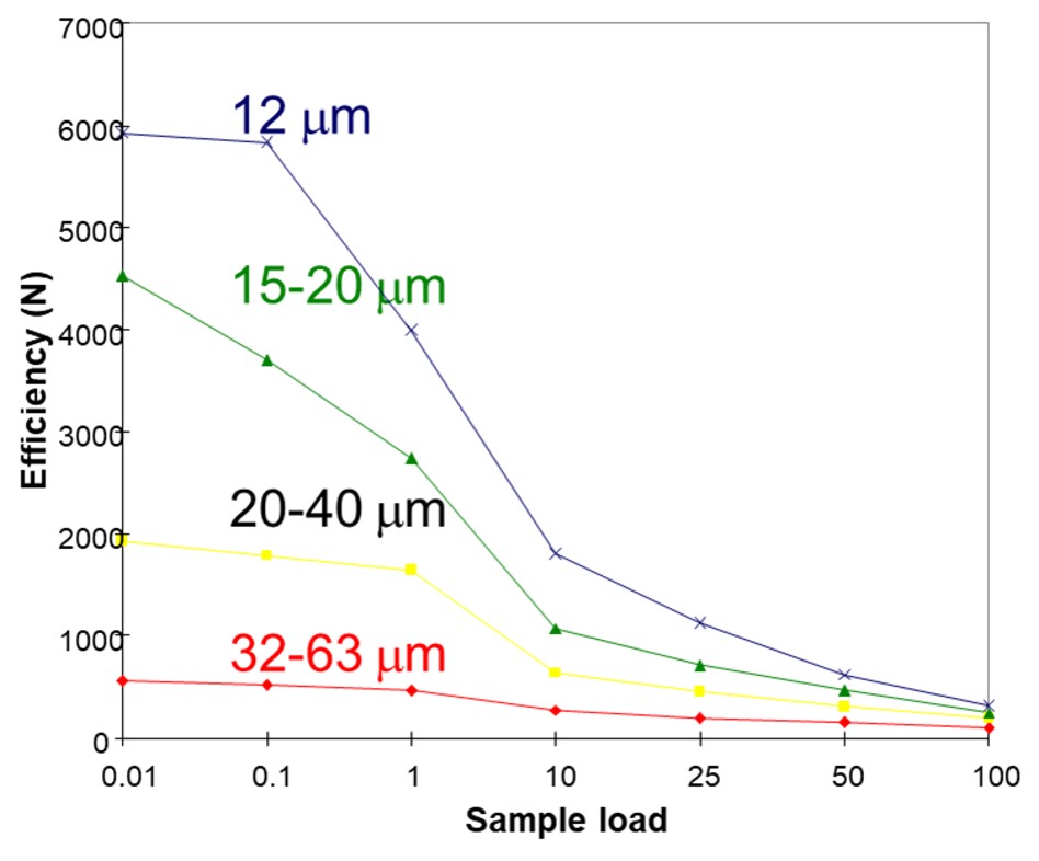 01_load_vs_particle_size-1