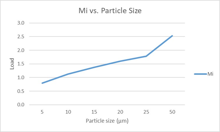 01_load_vs_plates