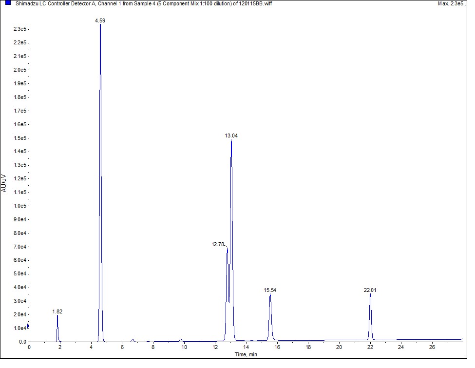 01_HPLC_trace_5-comp_mix