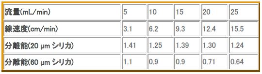 01_table1