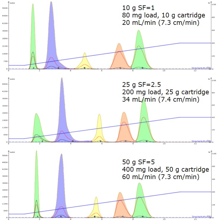 09_02_Linear-gradient-scale-up