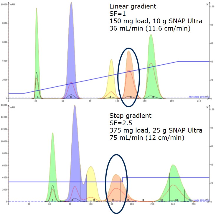 09_03_Linear-to-step-gradient