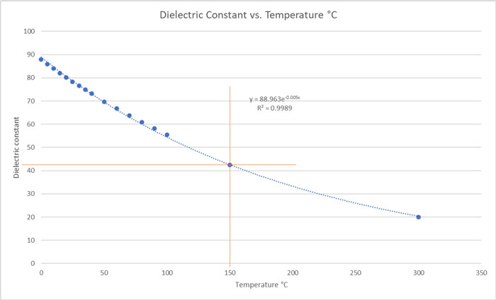 18_02_dielectric_constant_vs_temp