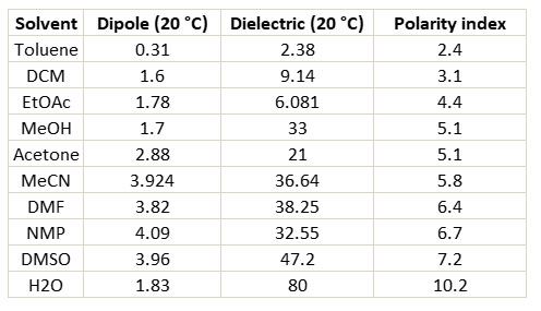 18_t1_solvent_properties_table_2