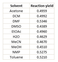 18_t2_IA_aMBA_RxN_yields