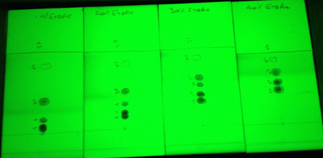 TLC 分離における溶媒比率の影響
