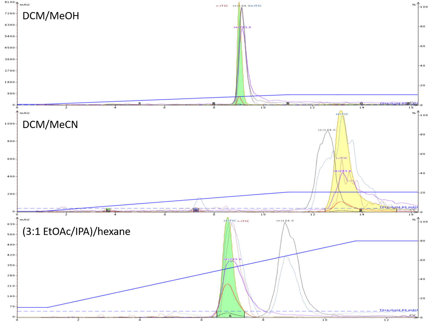 Hipp acid + aMBA NP purification composite