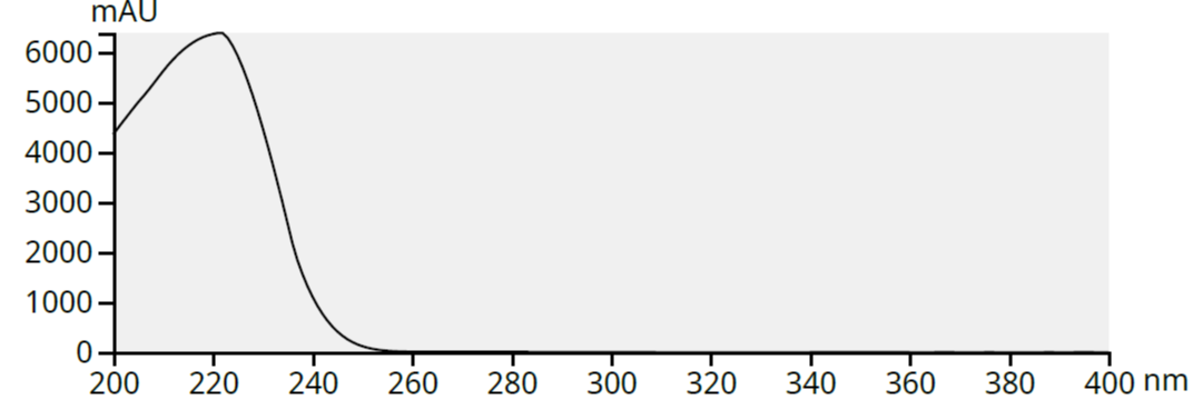 図1.220nmの少し後ろに最大の吸収を示す酢酸エチルのUVスペクトル