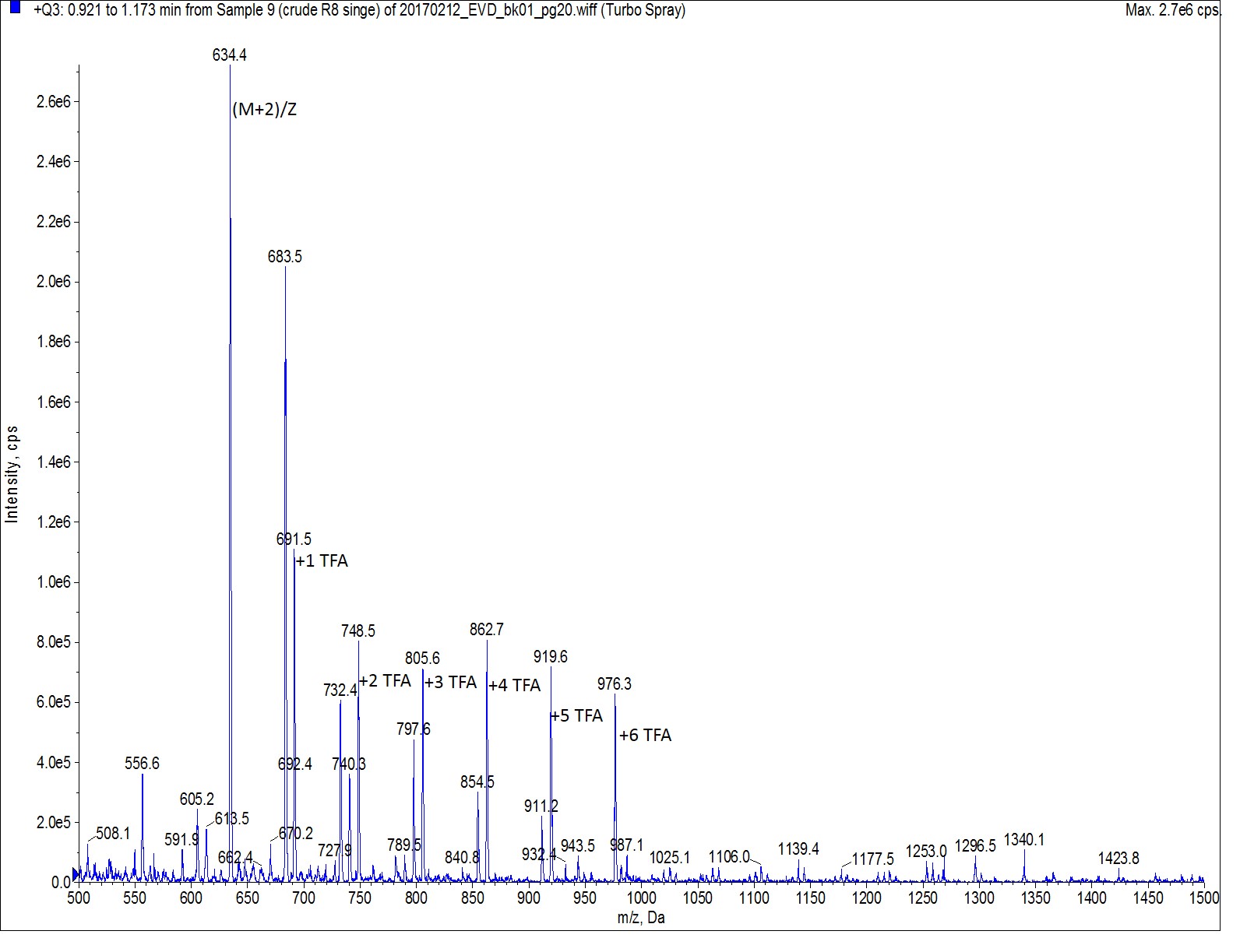 02_crude-main-peak-ms