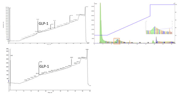 11_02_purify_synthetic_peptides