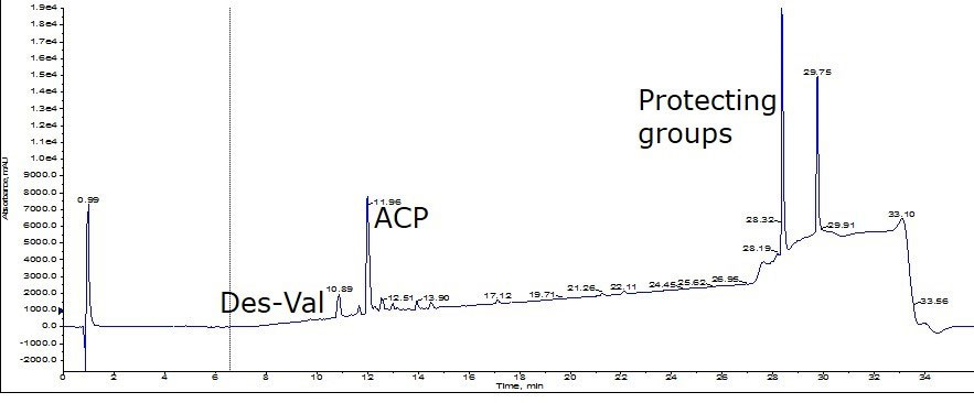 vol12_01_ACP-crude-analytical