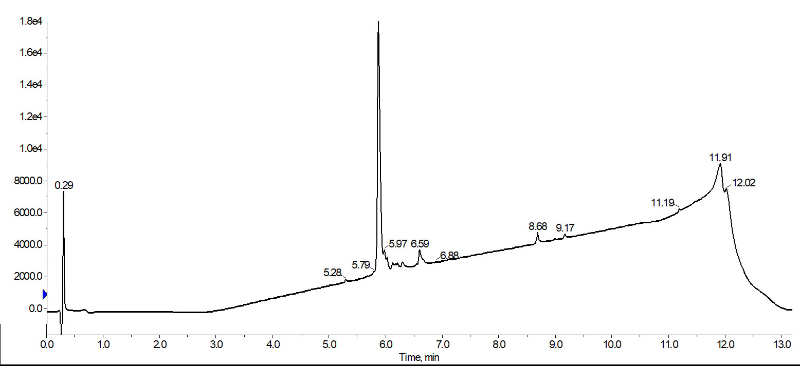 vol13_02_hplc