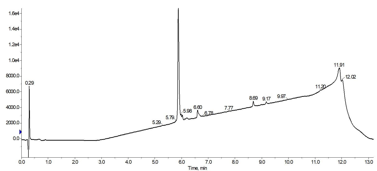 vol13_05_hplc