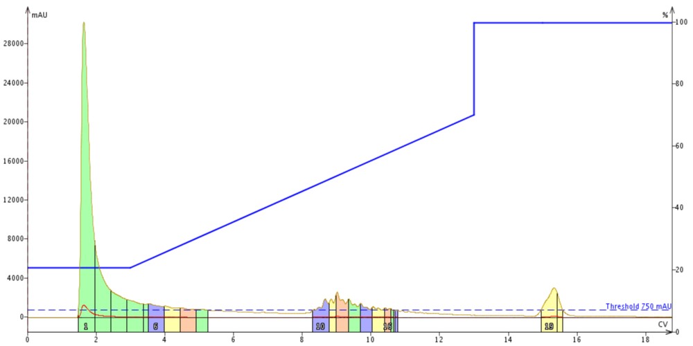 vol13_02_hplc