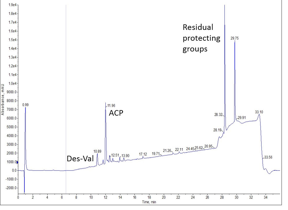 15_01_ACP-crude