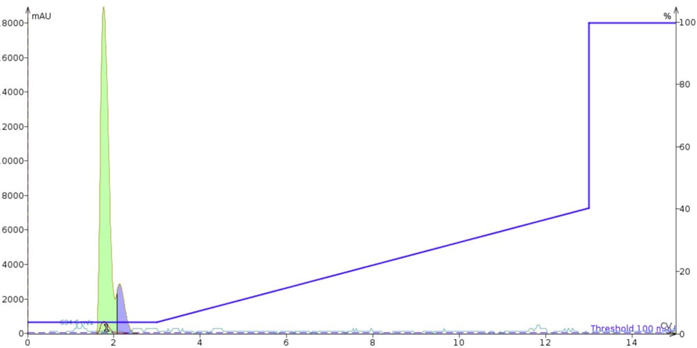 16_04_octa-arg_dmso