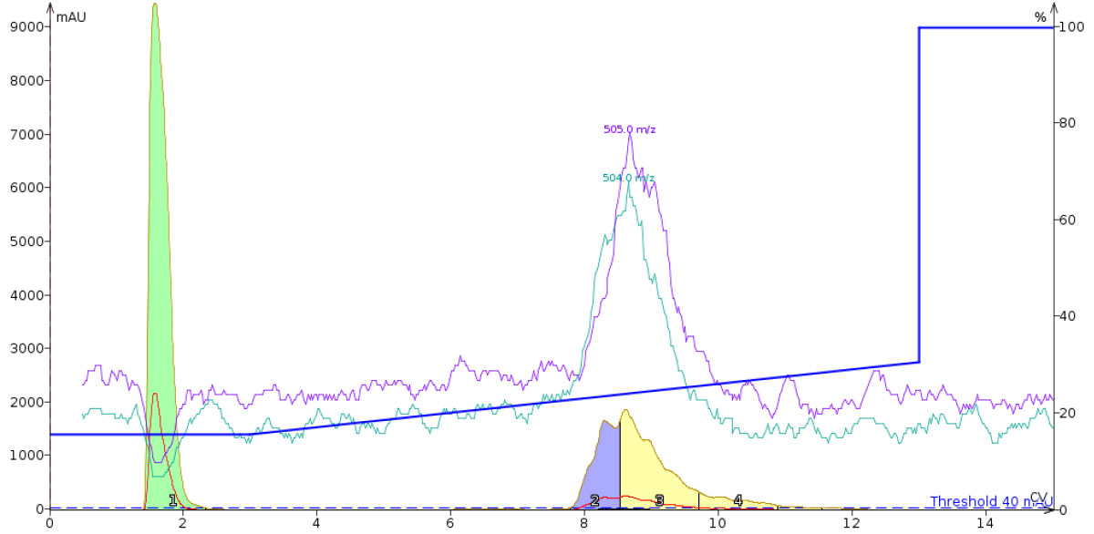 modulating-mobile-phase-ph