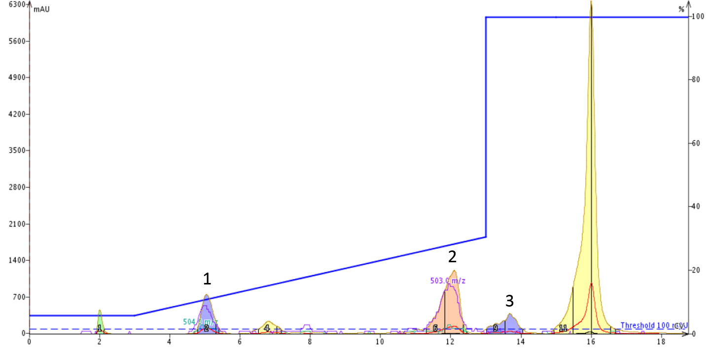 17_modulating-mobile-phase-ph