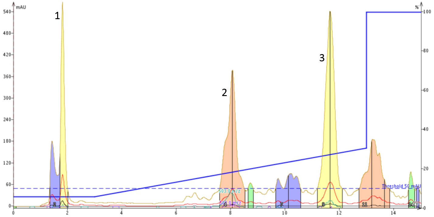 17_04_modulating-mobile-phase-ph