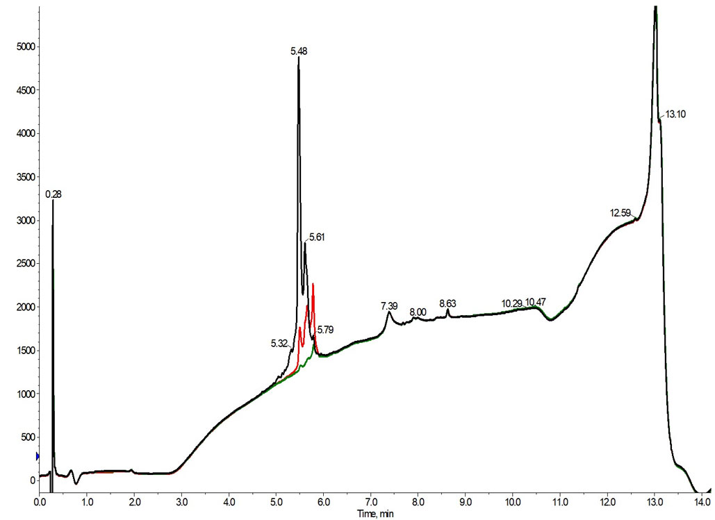 inj5_analyticals