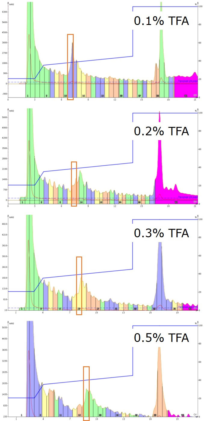 all_chromatograms