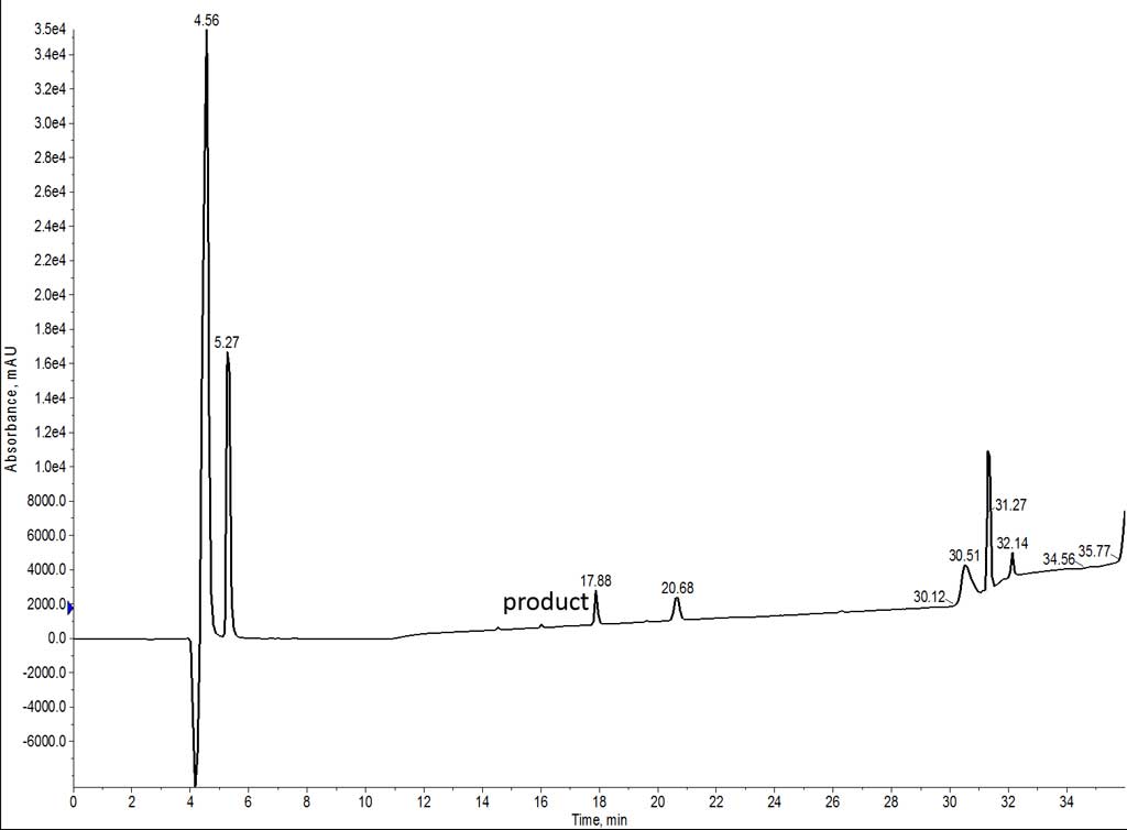 DMF で合成された 7 アミノ酸ペプチドの分析 HPLC