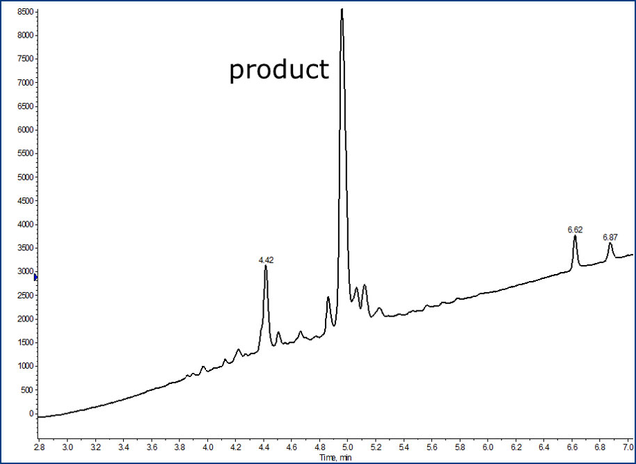 BID ペプチドの粗分析 HPLC のクロマトグラム