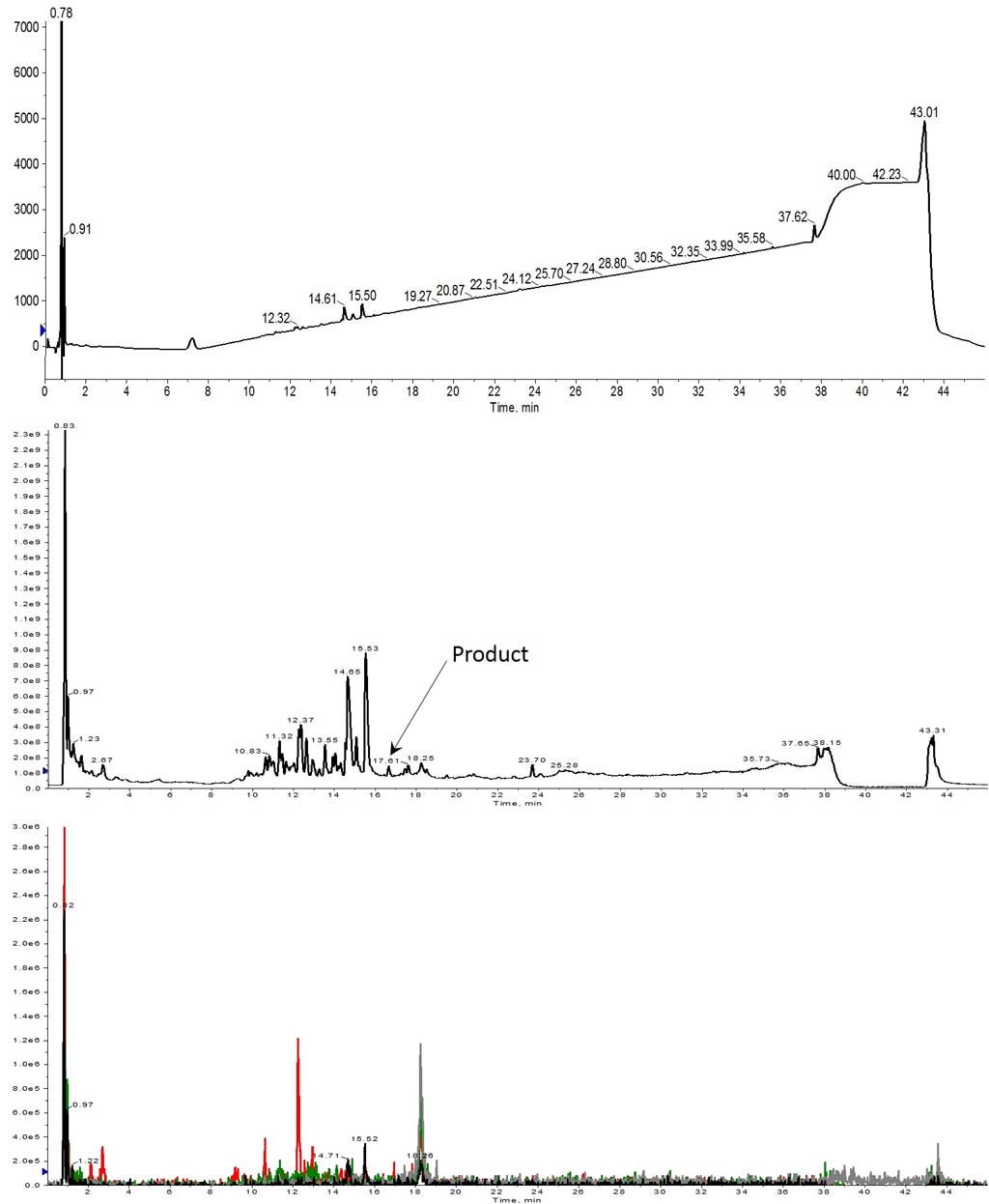 2 当量のアミノ酸を用いて合成した Helix A の HPLC-MS分析結果
