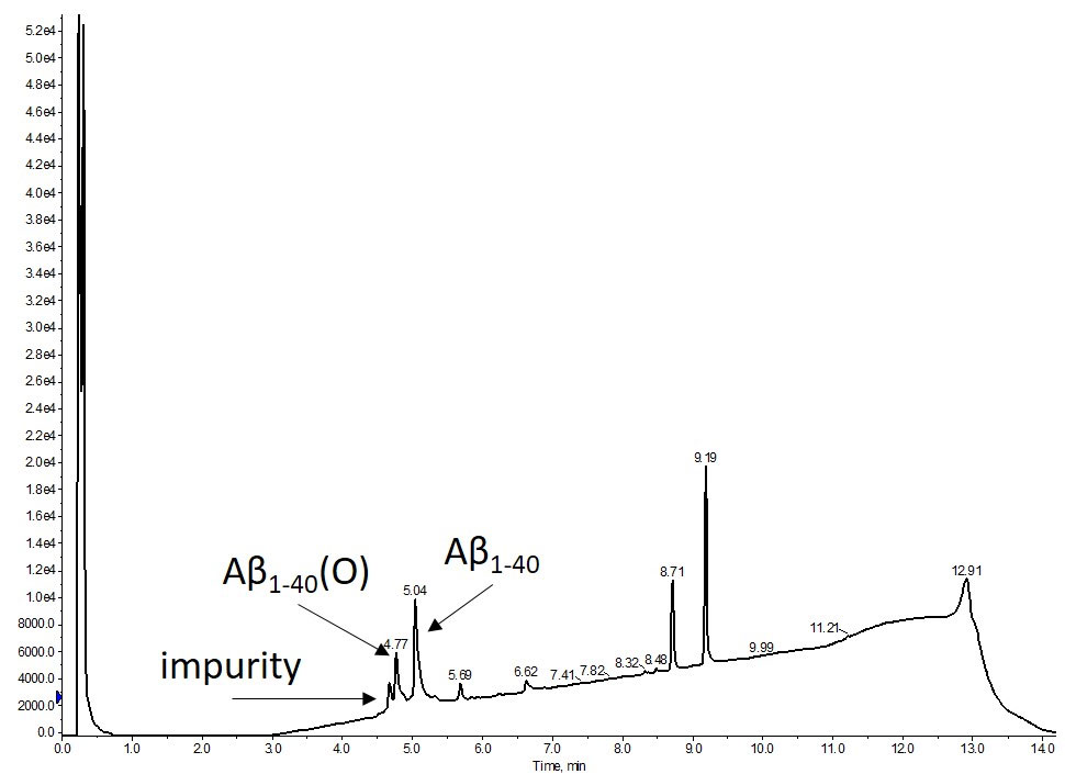 DMSOに溶解した合成アミロイドβ1-40 の粗分析用HPLC