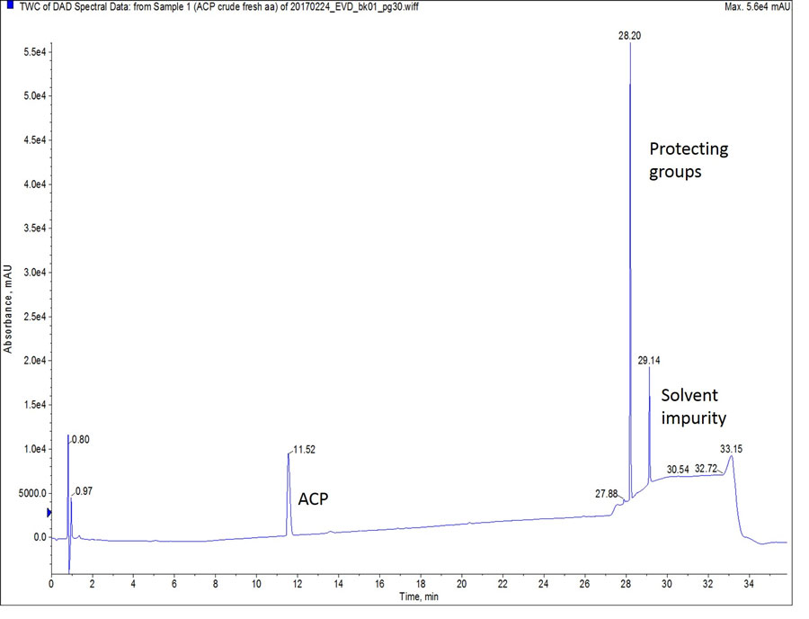 合成したACPの分析HPLCの結果