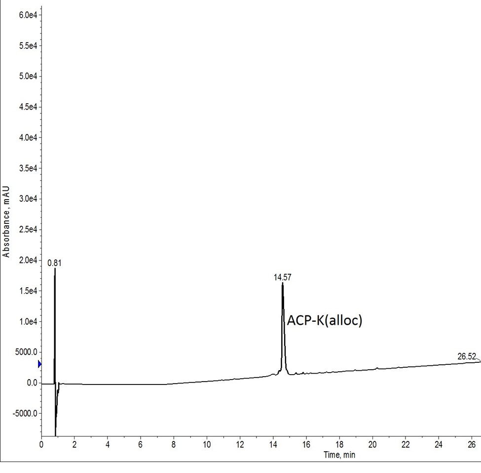 ACP-K(alloc)の粗分析HPLC