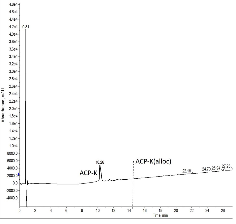 2Wilsonらによって報告された条件を用いてAlloc基を脱保護したACP-Kの粗分析HPLC