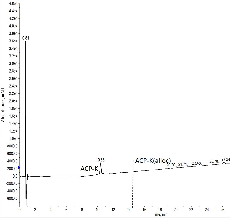 Alloc基の脱保護後の粗 ACP-K 混合物の分析用 HPLC結果