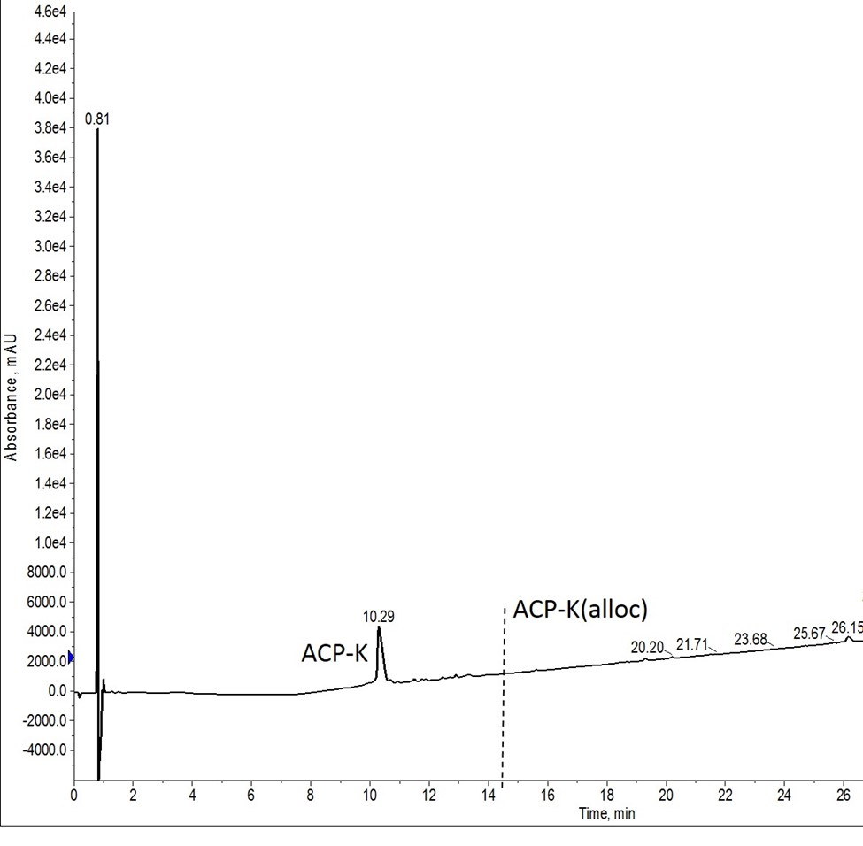 Alloc基の脱保護後の粗ACP-K混合物の分析用HPLC結果