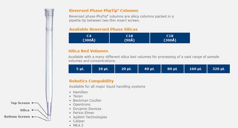 biotage_phynexus C18