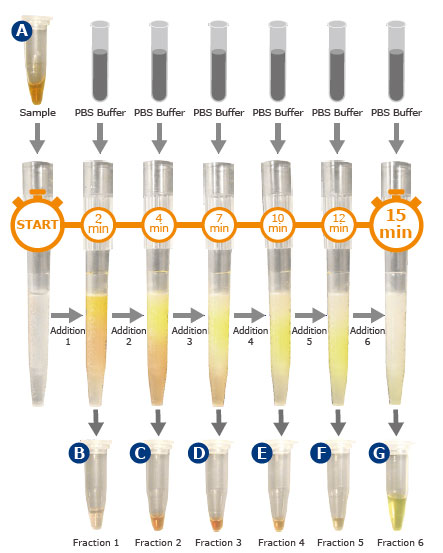 biotage phynexus gel filtration