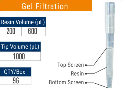 biotage_phynexus gel filtration
