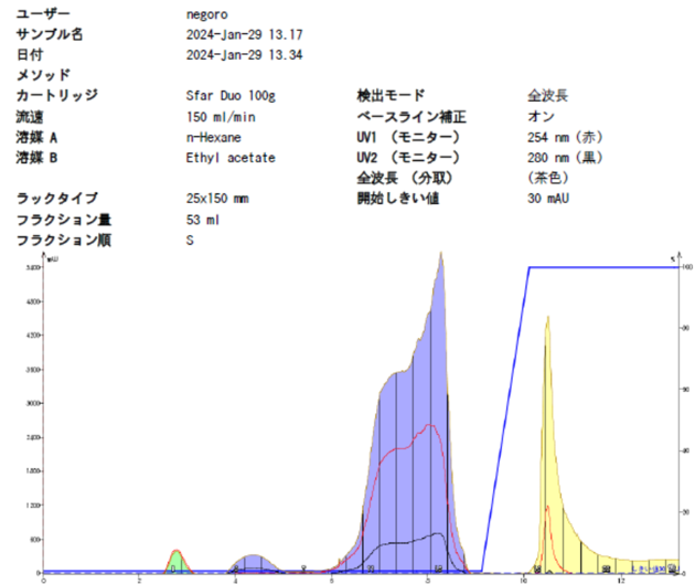 Isoleraクロマトグラム