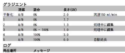 Isoleraグラジエント条件