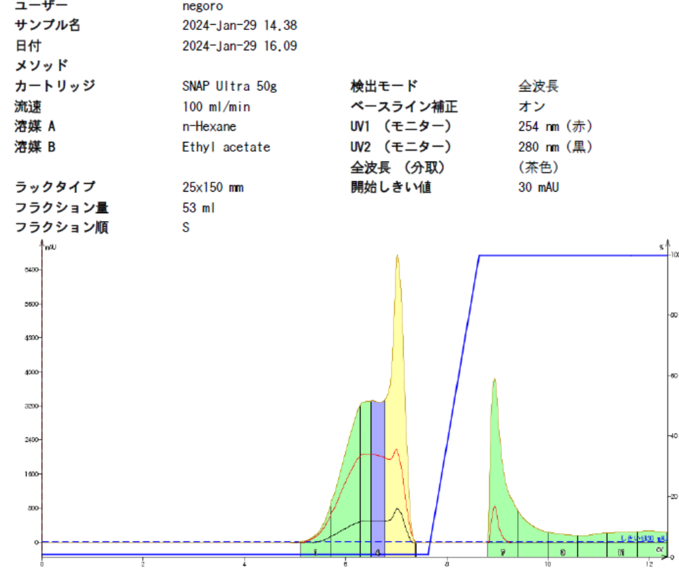 Isoleraクロマトグラム