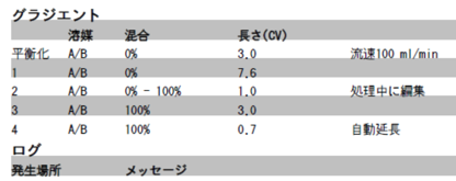 Isoleraグラジエント条件