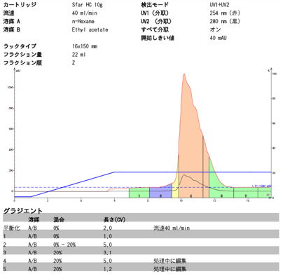 Isoleraクロマトグラム