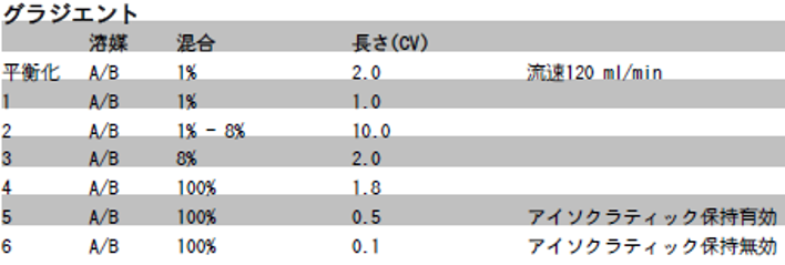 グラジエント条件