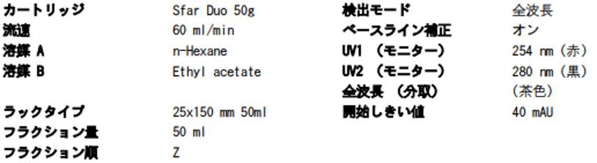 精製条件