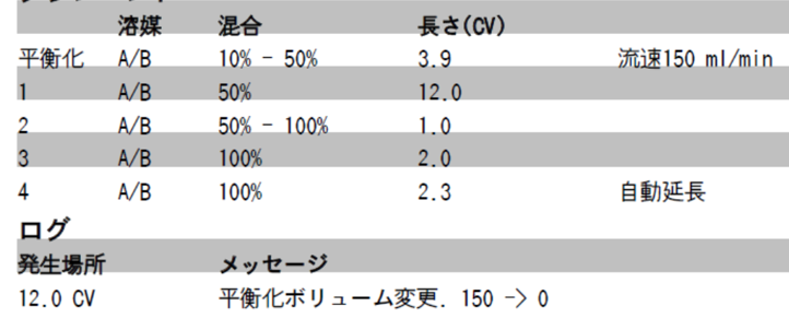 グラジエント条件