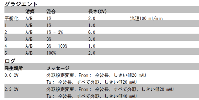 グラジエント条件