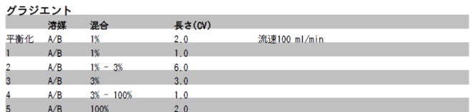 グラジエント条件