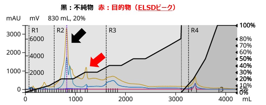 クロマトグラム